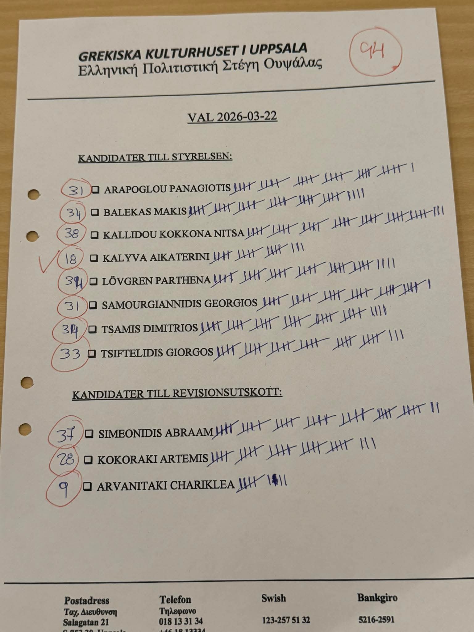 Αποτελέσματα εκλογών Ελληνικής Πολιτιστικής Στέγης Ουψάλας.